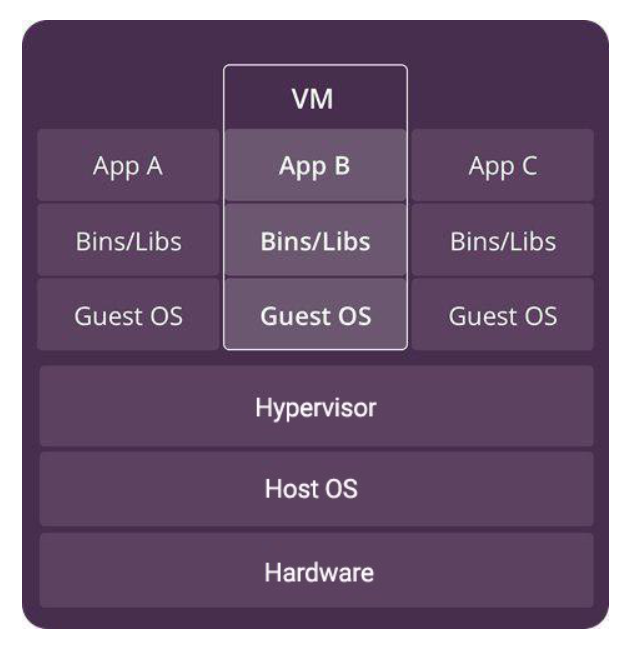 Docker là gì? Ứng dụng của Docker trong lập trình phát triển phần mềm