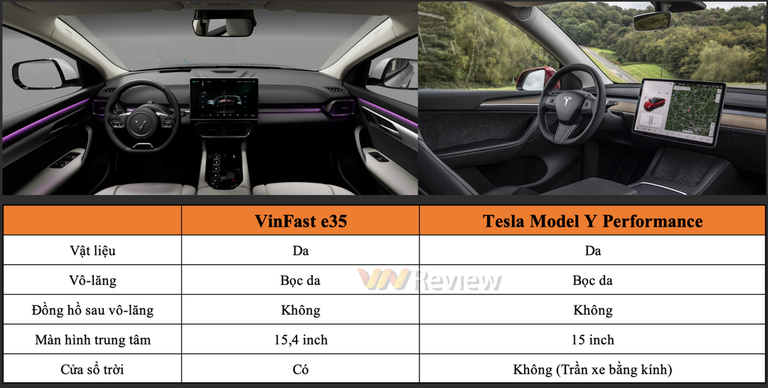 VinFast VF e35 có gì để 'đấu' Tesla Model Y: Trang bị, công nghệ hay tính năng thông minh?