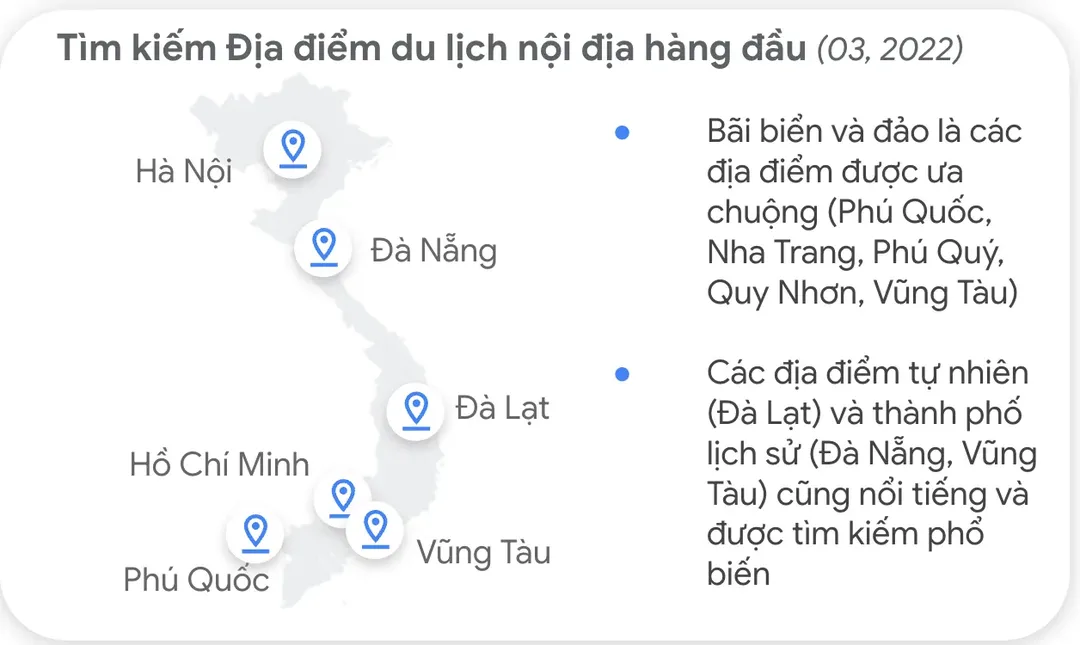 Google chia sẽ những dữ liệu khả quan cho thấy ngành du lịch Đông Nam Á đang trên đường hồi phục