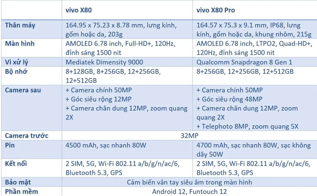 Bộ đôi vivo X80 và vivo X80 Pro sắp được đưa về Việt Nam