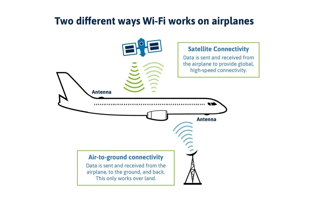 Wi-Fi trên máy bay hoạt động thế nào, có ngon không?