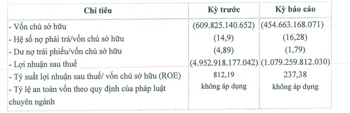 Ngừng sản xuất điện thoại và tivi, Vinsmart đang kinh doanh ra sao?