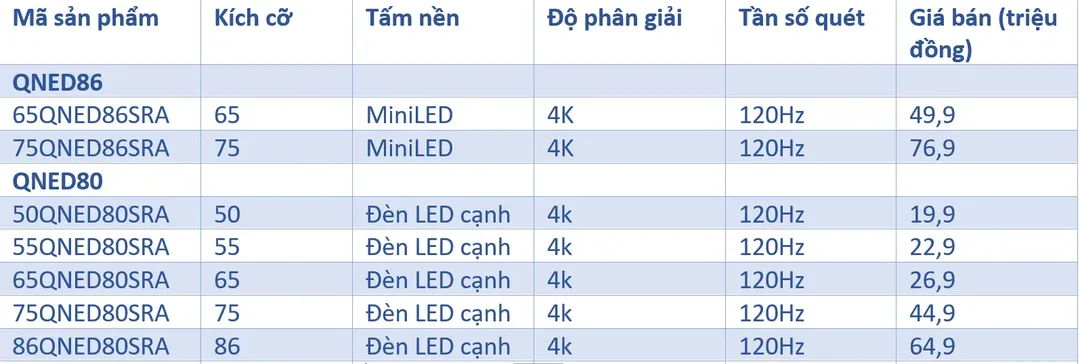 LG ra mắt loạt TV 2023 ở Việt Nam, điểm nhấn là TV OLED G3 sáng hơn 70%