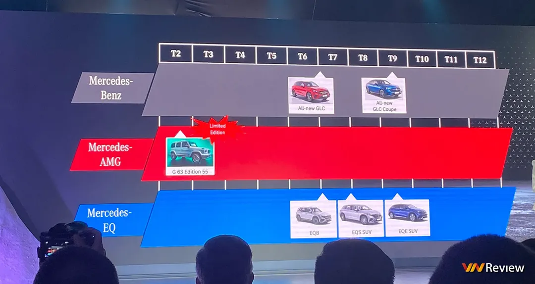 Định hướng phát triển của Mercedes-Benz tại Việt Nam sẽ như nào trong năm 2023?