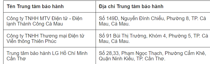 Chi tiết những gì cần biết về bảo hành TV LG ở Việt Nam