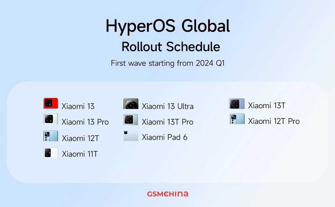 Danh sách những điện thoại Xiaomi đầu tiên được cập nhật HyperOS quốc tế, máy của bạn có tên không?