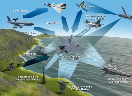 Tác chiến điện tử Nga đã làm gì với UAV phương Tây cung cấp cho Ukraine?
