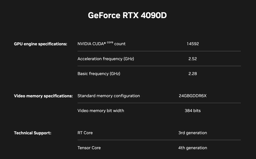 Lách lệnh cấm của Mỹ, Nvidia phát hành RTX 4090 yếu hơn cho Trung Quốc