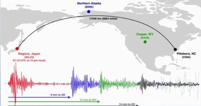 Trận động đất ở Nhật gây hiệu ứng gợn sóng toàn cầu, Trái đất đã rung như chuông