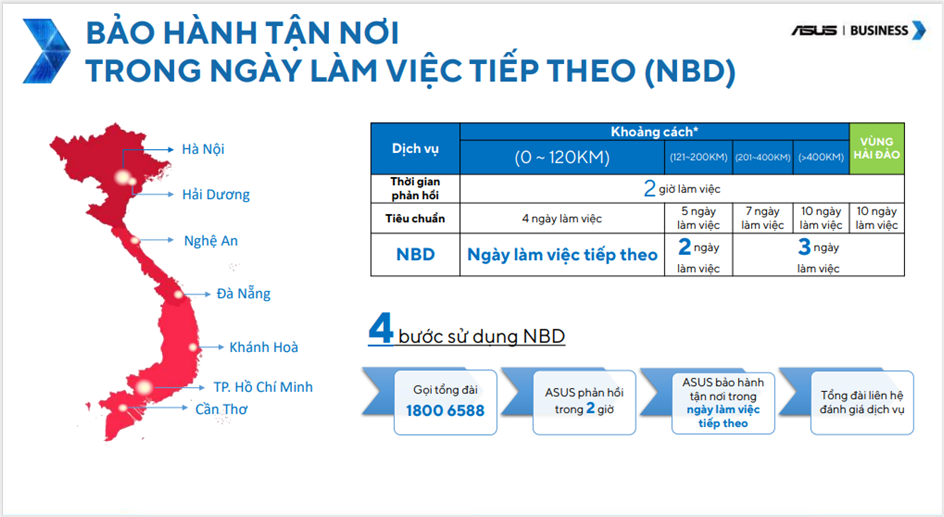 ASUS “dội bom” thị trường Việt Nam với loạt sản phẩm cho doanh nghiệp