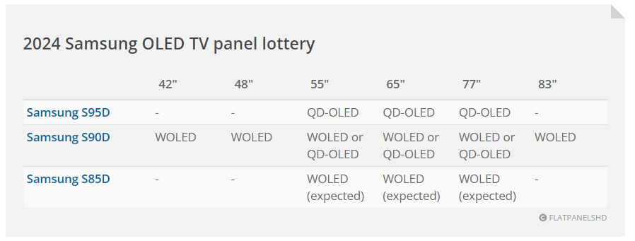 买三星OLED电视就像买彩票