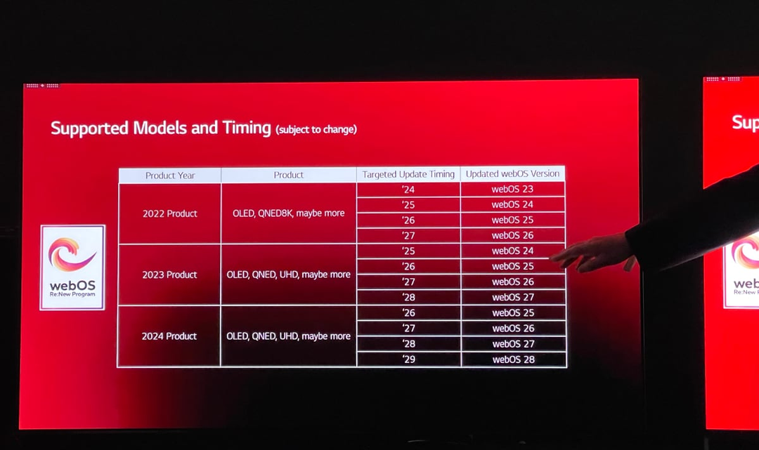 Tin vui cho người dùng TV LG 