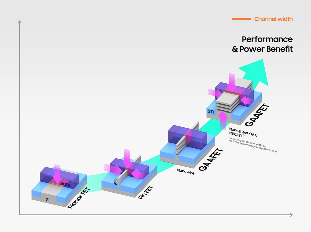 Cuộc chiến chip 3nm vừa mới bắt đầu 