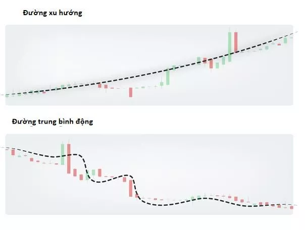 Các hình thức phân tích Bitcoin và tiền ảo