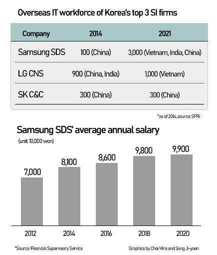 Samsung tăng gấp đôi nhu cầu tuyển dụng kỹ sư IT tại Việt Nam