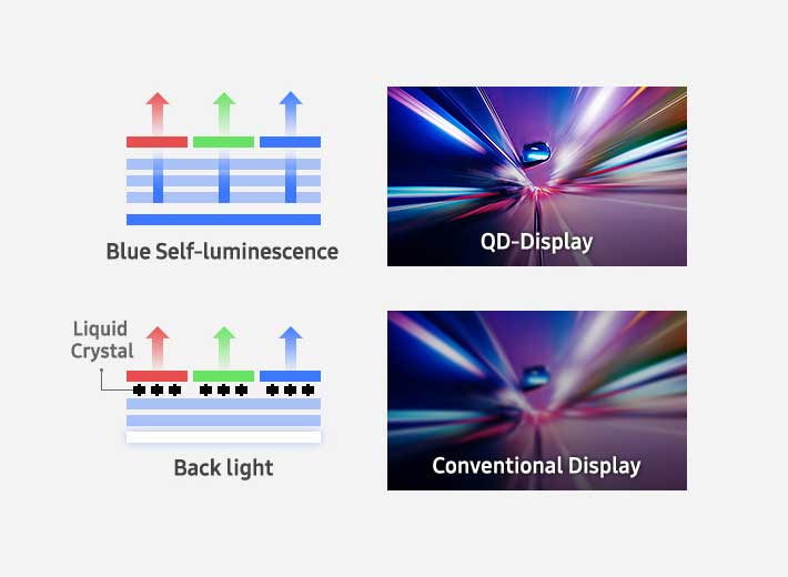 Samsung sắp tung TV OLED tại CES 2022, đối đầu LG OLED