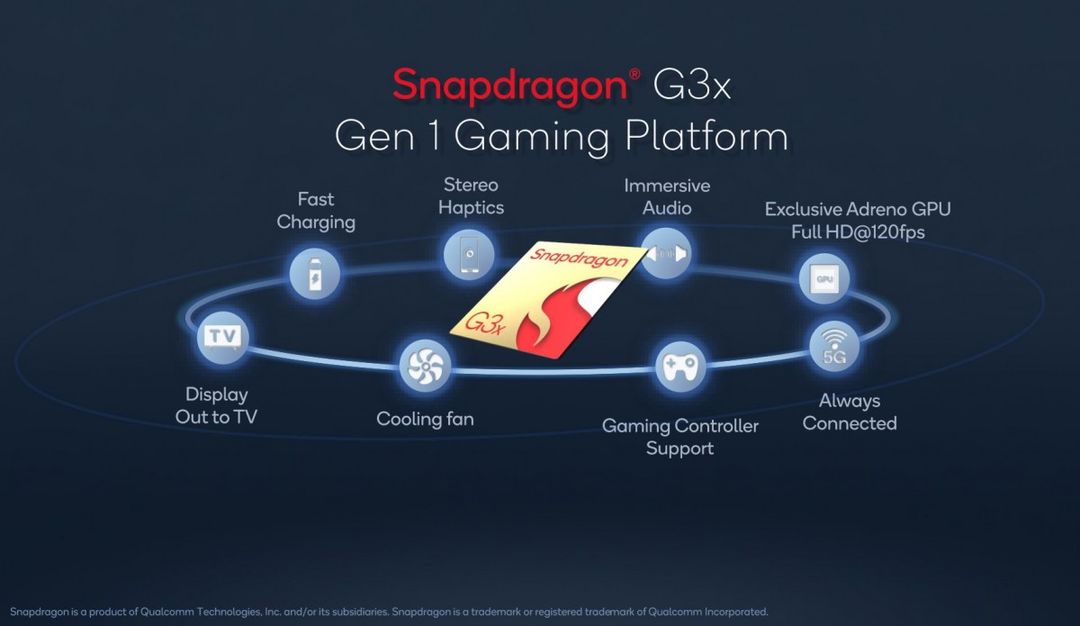 Qualcomm Snapdragon G3x Gen 1: chip chuyên game cho handheld, hợp tác với Razer