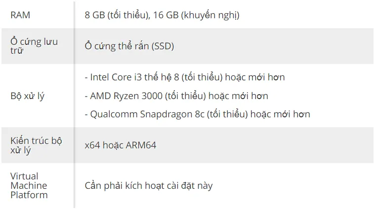 Cần 8GB RAM & SSD để chạy ứng dụng Android trên Windows 11, AMD Ryzen 2000 trở xuống không được hỗ trợ