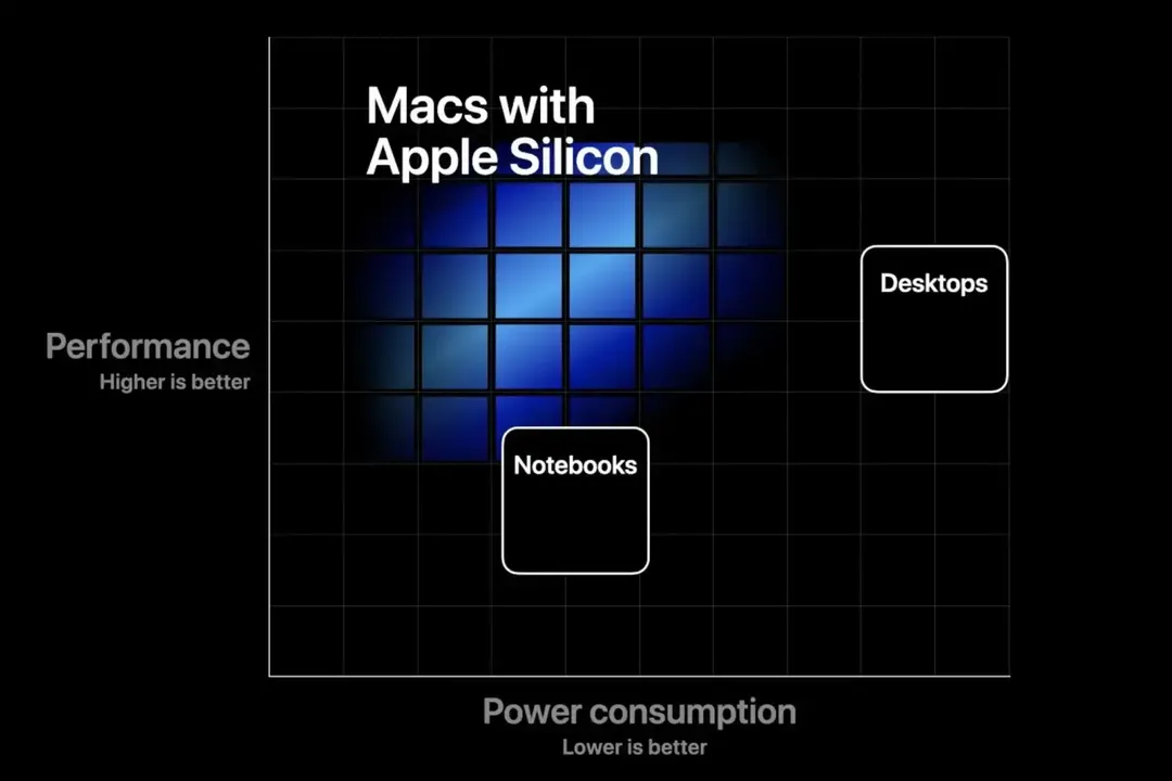 Kỉ nguyên M1 đã qua nhưng những bí ẩn về Apple Silicon vẫn còn đó