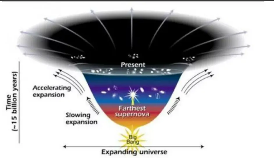 10 thí nghiệm vật lý đã thay đổi cách nhìn của chúng ta về vũ trụ (Phần cuối) 