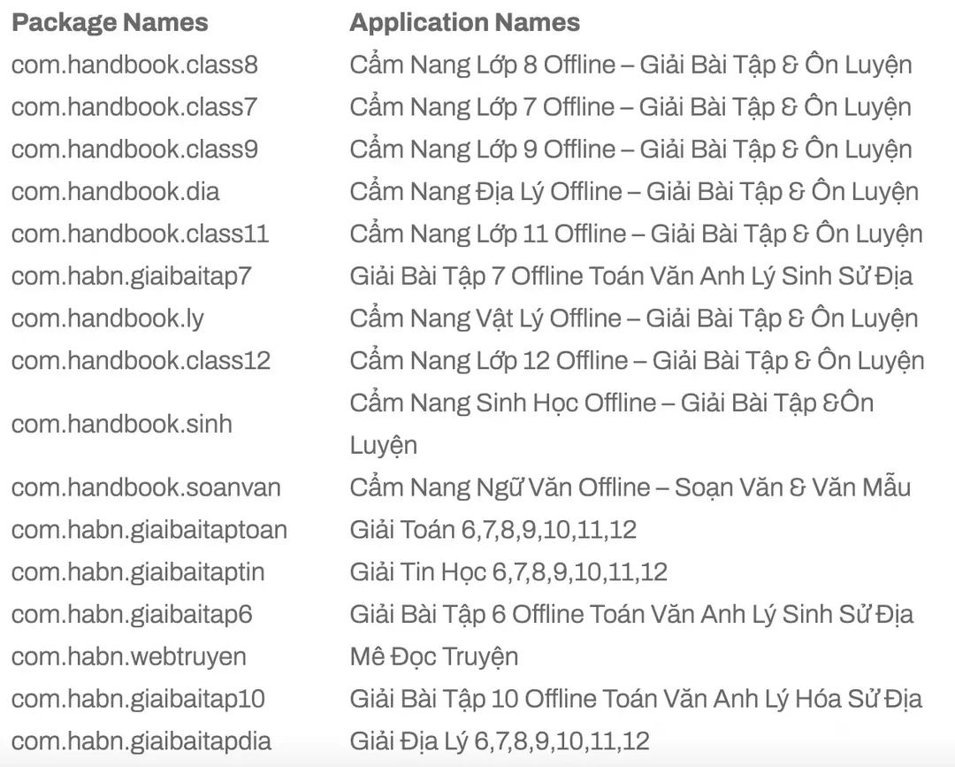 Trojan do hacker Việt viết lây nhiễm 300.000 thiết bị Android nhằm cướp tài khoản Facebook