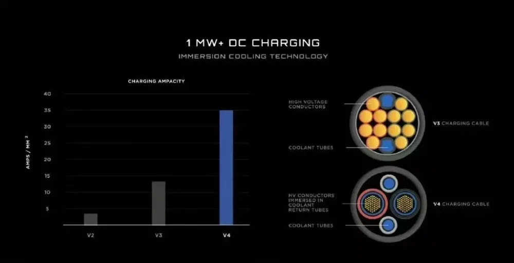 Tất tần tật về xe tải điện hạng nặng Semi của Tesla: người khổng lồ về hiệu suất, vô lăng ở giữa, chịu tải toàn phần 37 tấn, ắc quy chạy hơn 800 km