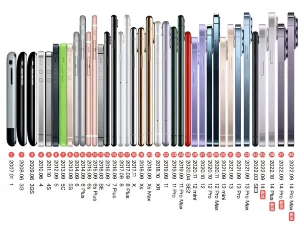 Dung lượng pin iPhone qua từng đời, mẫu iPhone nào có pin trâu nhất?