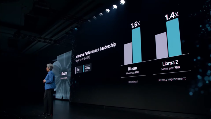 AMD tung chip AI Instinct MI300X, nhanh tới hơn gấp rưỡi chip AI của Nvidia