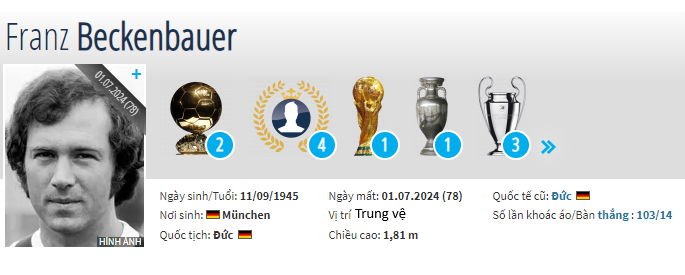 Các giải thưởng mà Franz Beckenbauer giành được