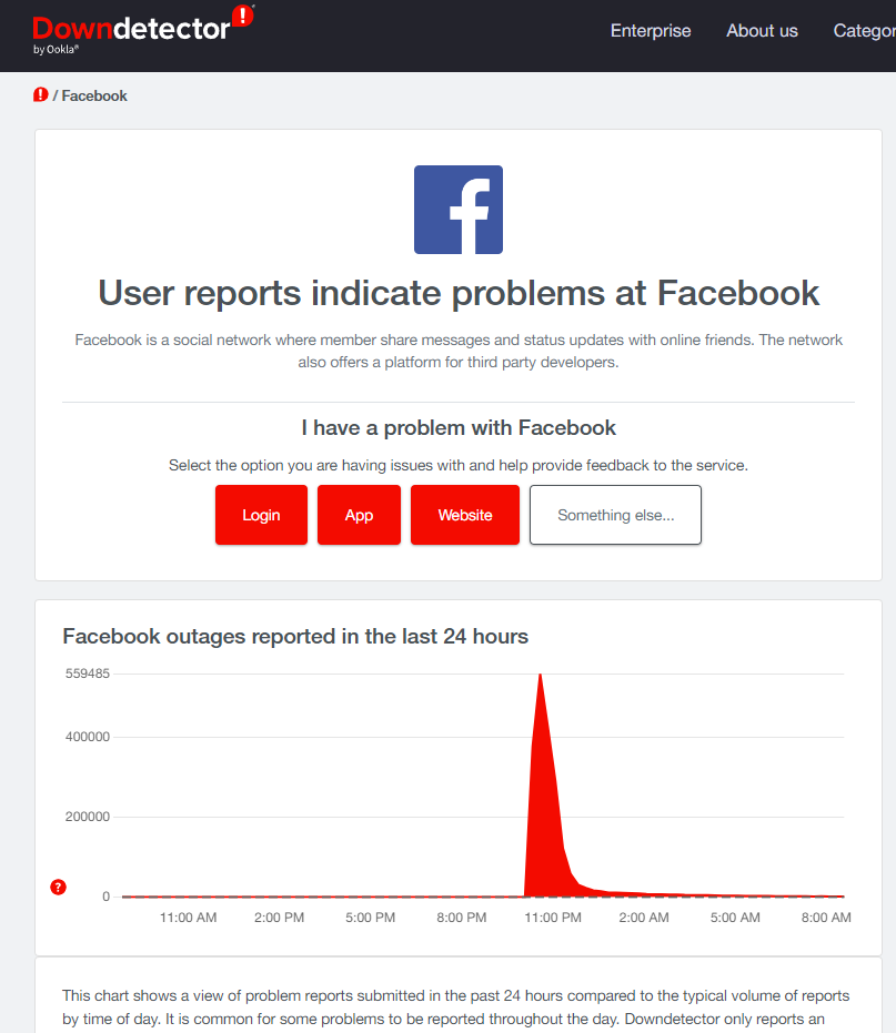 Hé lộ nguyên nhân Facebook sập trên toàn cầu khiến người dùng bị đăng xuất bất ngờ