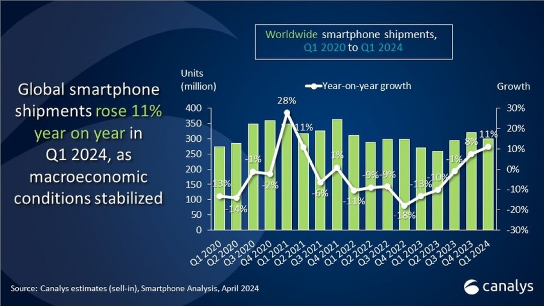 Top 4 “ông lớn” smartphone toàn cầu vừa lòi ra cái tên khá mới mẻ, ít người biết đến