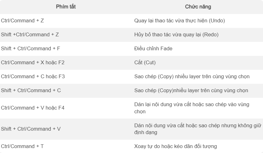 Các phím tắt trong Photoshop CS6 mà Designer không nên bỏ qua