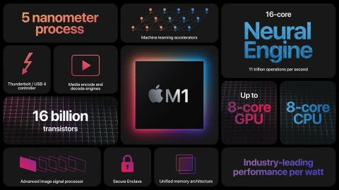 5 năm Apple Silicon: So sánh hiệu năng M1 và M5