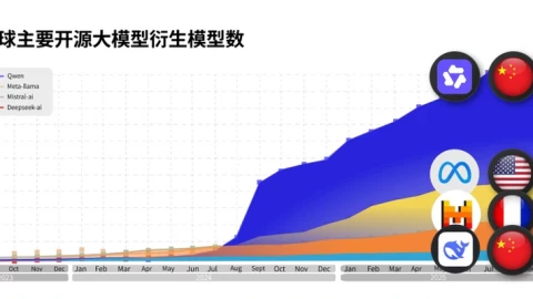 Trung Quốc ra mắt phiên bản Chat GPT "made in China" khiến Mỹ lập tức lên phím