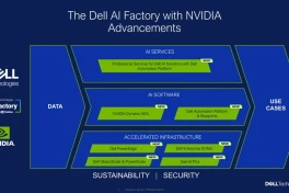 Điều gì trong bản nâng cấp của Dell và NVIDIA đang âm thầm thay đổi cuộc đua AI?