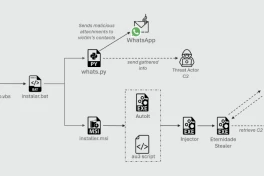 WhatsApp bị thao túng thành cỗ máy gửi mã độc tự động