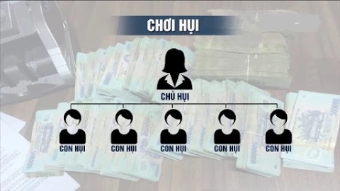 Giải thích đơn giản chơi hụi, phổ biến hơn ở miền Tây và miền Nam