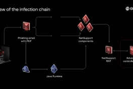 Cảnh báo an ninh: Nhóm Bloody Wolf đẩy mạnh phát tán NetSupport RAT tại Trung Á