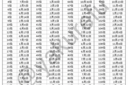 Công bố bảng xếp hạng mức độ may mắn của từng ngày sinh trong năm 2026 ở Nhật