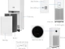 Máy lọc không khí Xiaomi có những model nào? nên chọn mua cái nào?