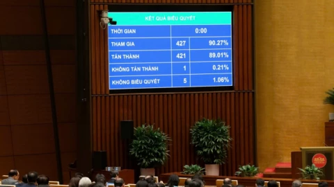 Đột phá pháp lý: cho phép góp vốn bằng công nghệ