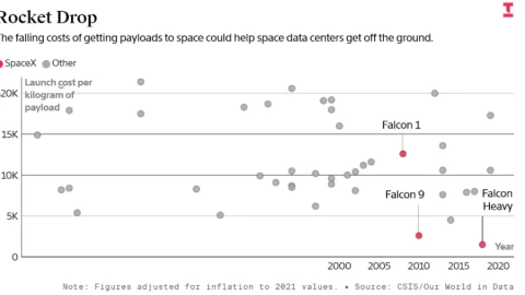Trung tâm dữ liệu trong không gian: Từ ý tưởng viễn tưởng đến thử nghiệm thương mại
