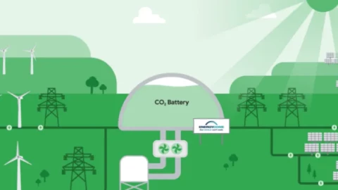 Biến đổi khí carbon dioxide thành siêu pin: Google đặt cược, Trung Quốc, Mỹ và Ấn Độ chạy đua đến đích