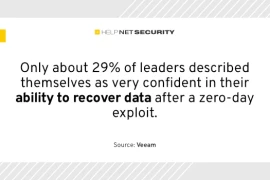 Điều gì khiến lãnh đạo CNTT thừa nhận họ chưa sẵn sàng cho năm 2026?