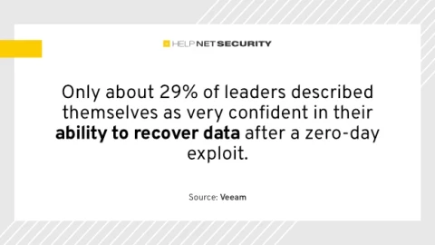 Điều gì khiến lãnh đạo CNTT thừa nhận họ chưa sẵn sàng cho năm 2026?