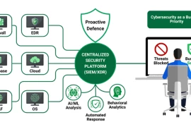 Tại sao càng đầu tư an ninh mạng, rủi ro đôi khi lại càng lớn?