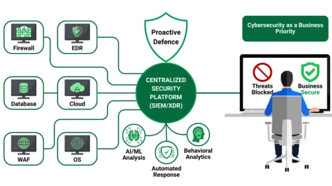 Tại sao càng đầu tư an ninh mạng, rủi ro đôi khi lại càng lớn?