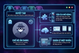 Cảnh báo rủi ro mất dữ liệu từ thói quen sử dụng trình duyệt web hàng ngày