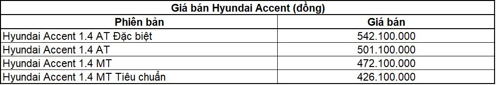 10 ô tô bán chạy nhất Việt Nam tháng 7/2021: Fadil tiếp tục đứng đầu