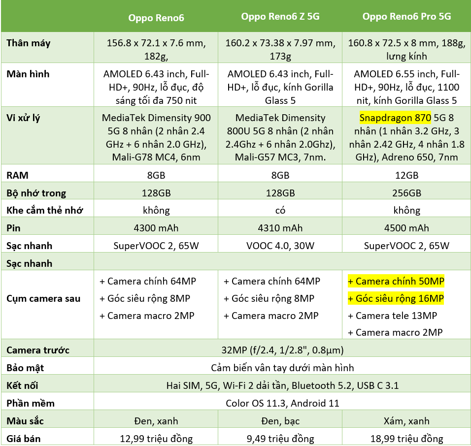 Oppo Reno6 Pro dùng Snapdragon 870, camera 50MP có giá 18,9 triệu đồng ở Việt Nam